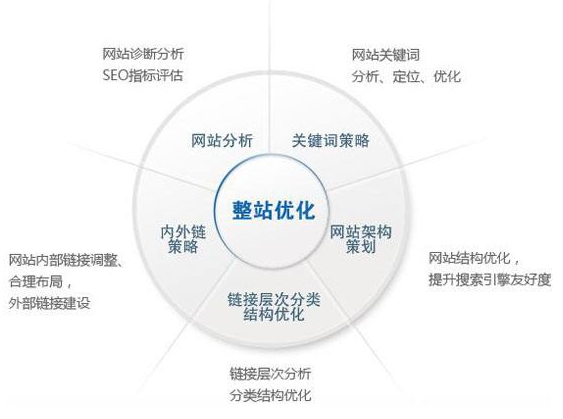 利川市网站建设,利川市外贸网站制作,利川市外贸网站建设,利川市网络公司,技术SEO优化与内容营销：哪些应该关注SEO？