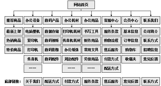 利川市网站建设,利川市外贸网站制作,利川市外贸网站建设,利川市网络公司,助你快速提升网站用户体验的4个SEO技巧