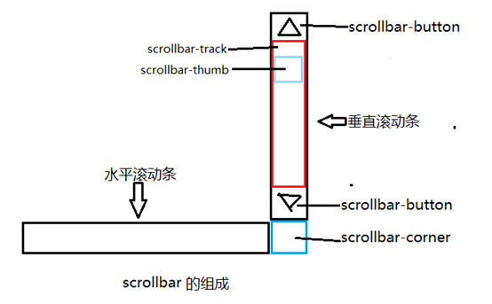 利川市网站建设,利川市外贸网站制作,利川市外贸网站建设,利川市网络公司,深圳网站建设教你如何自定义滚动条样式或者隐藏