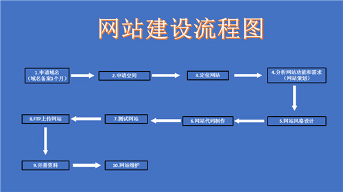 利川市网站建设,利川市外贸网站制作,利川市外贸网站建设,利川市网络公司,深圳网站建设的流程。